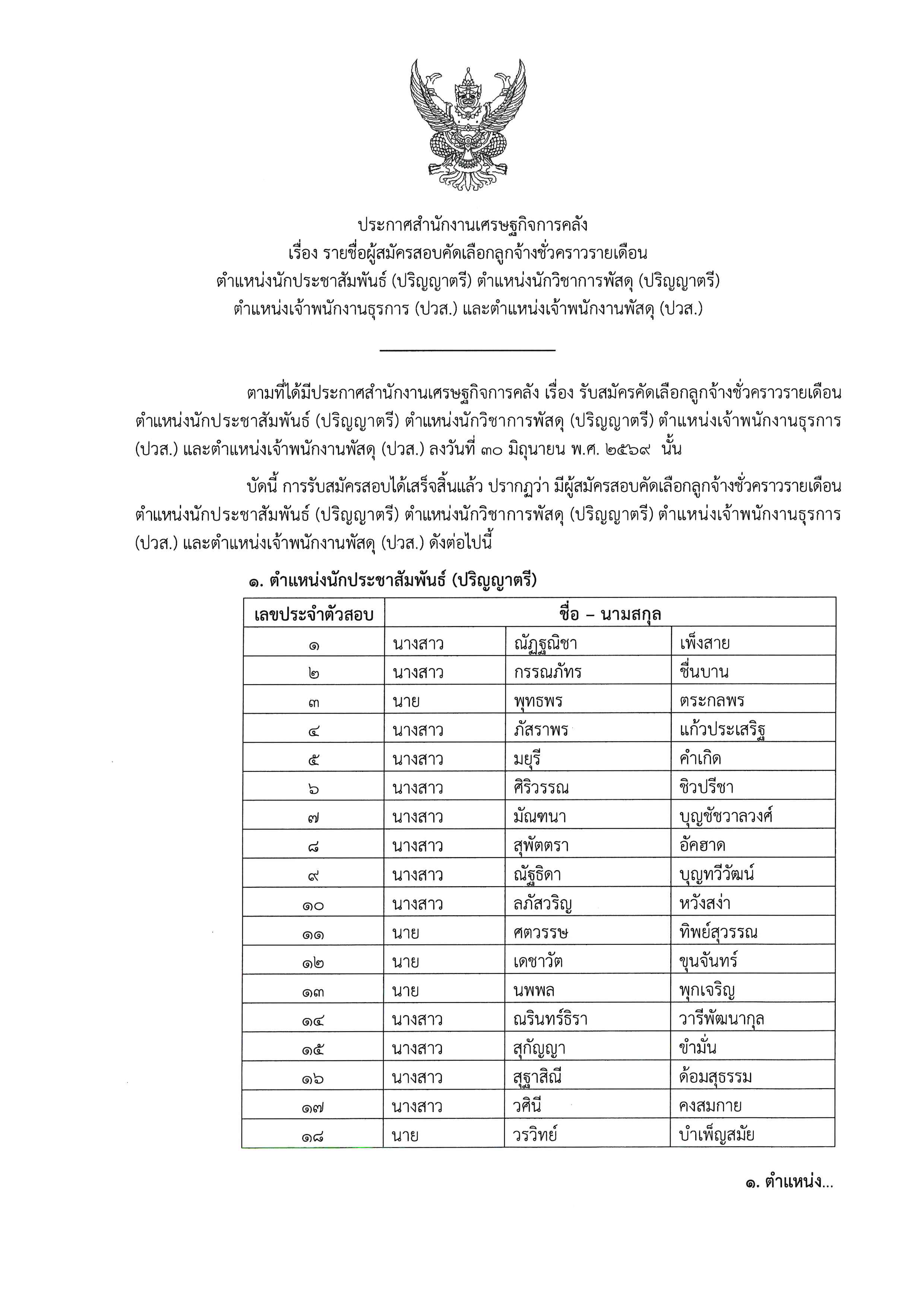 ประกาศรายชื่อผู้สมัครสอบคัดเลือกลูกจ้างชั่วคราวรายเดือน-ตำแหน่งนักประชาสัมพันธ์-(ปริญญาตรี)-ตำแหน่งนักวิชาการพัสดุ-(ปริญญาตรี)-ตำแหน่งเจ้าพนักงานธุรการ-(ปวส-)-และตำแหน่งเจ้าพนักงานพัสดุ-(ปวส-).jpg
