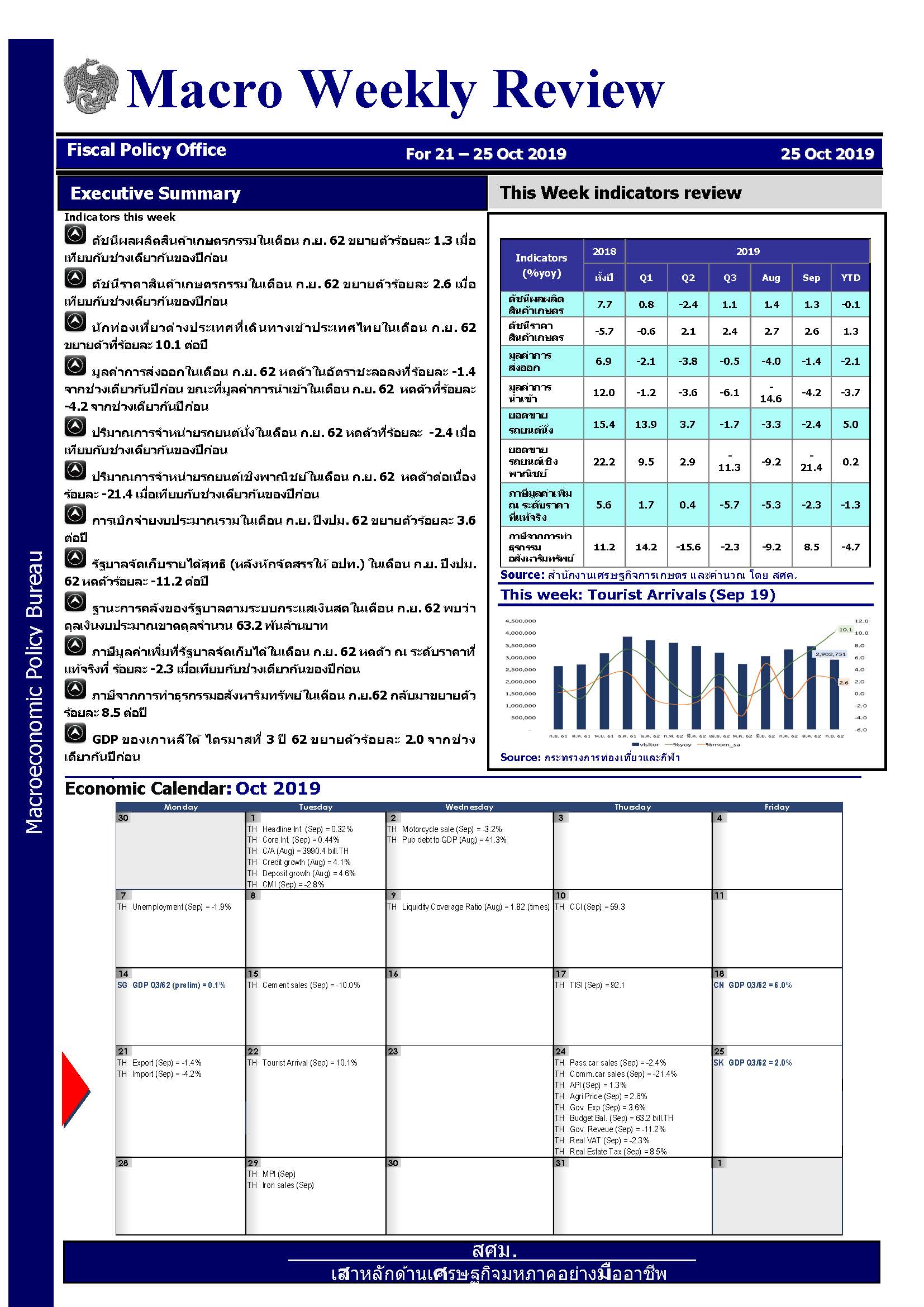 รายงานภาวะเศรษฐกิจรายสัปดาห์-ณ-25-ตุลาคม-2562_Page_1.jpg