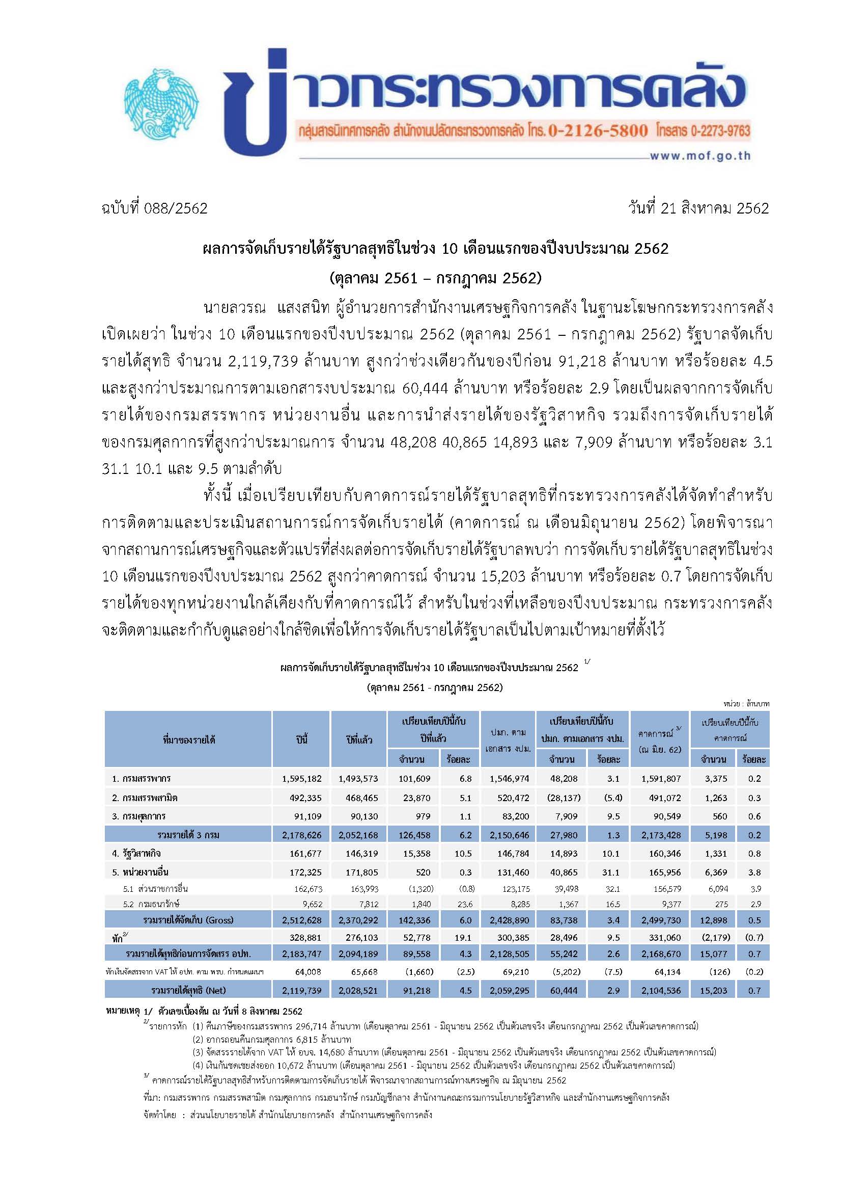088-2562-แถลงข่าวรายได้-10-เดือน-(2).jpg