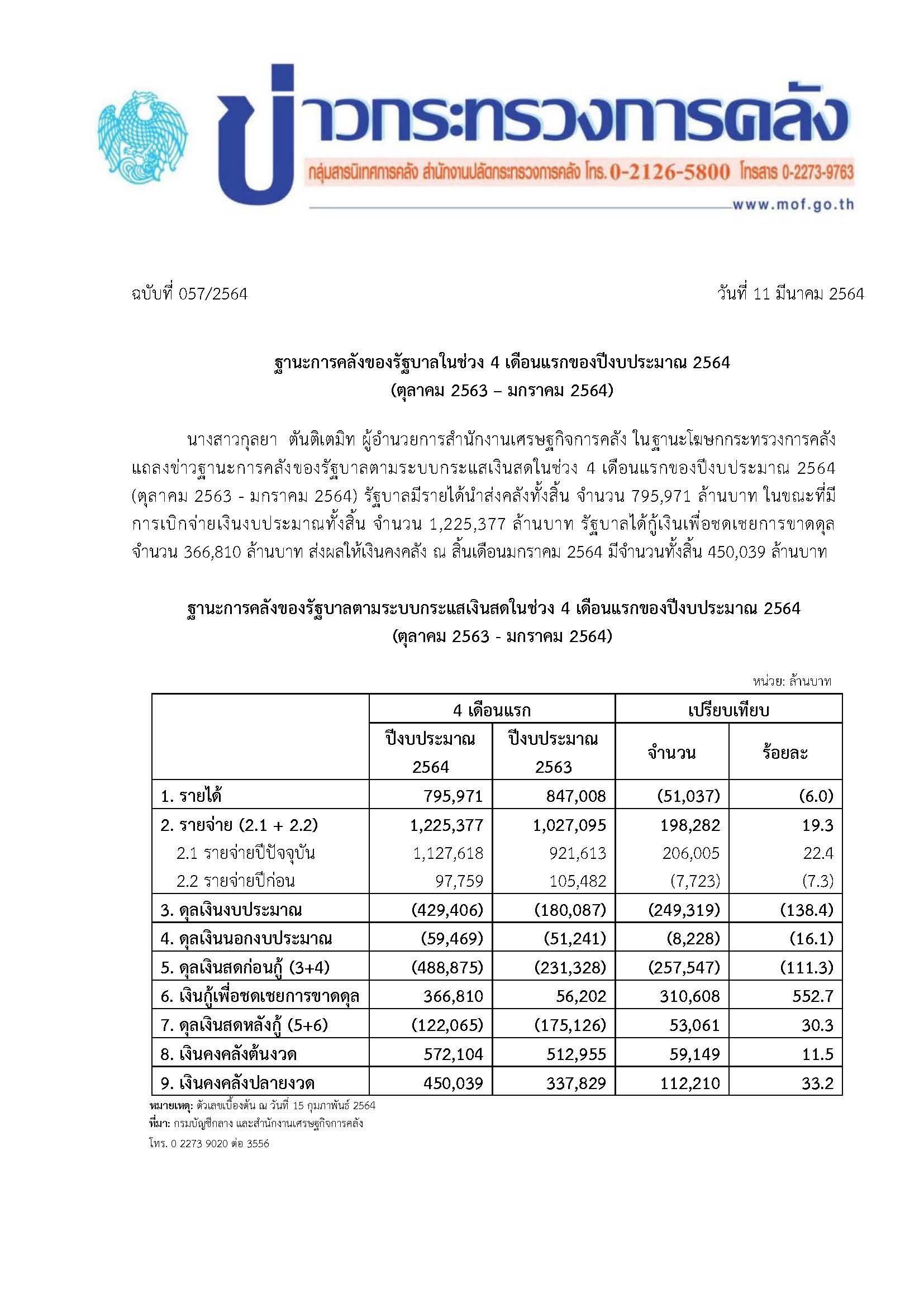 057-2564-แถลงข่าว-กค-ฐานะการคลัง-docx.jpg