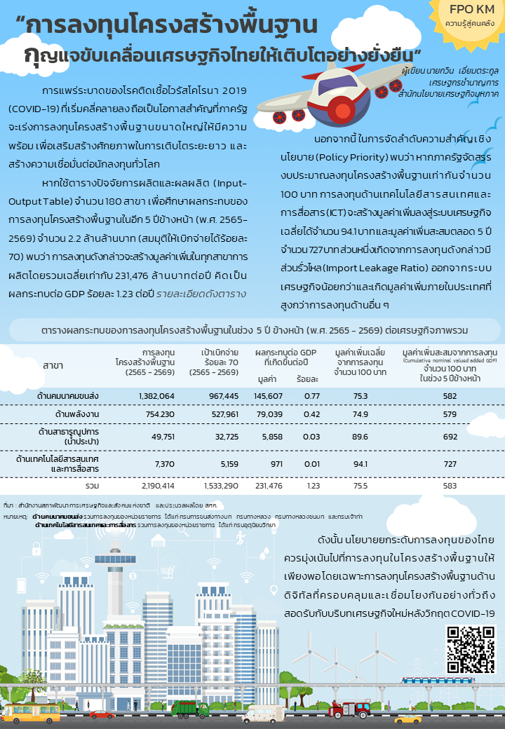8-25-ก-พ-64-ความรู้สู่คนคลัง-การลงทุนโครงสร้างพื้นฐาน.png