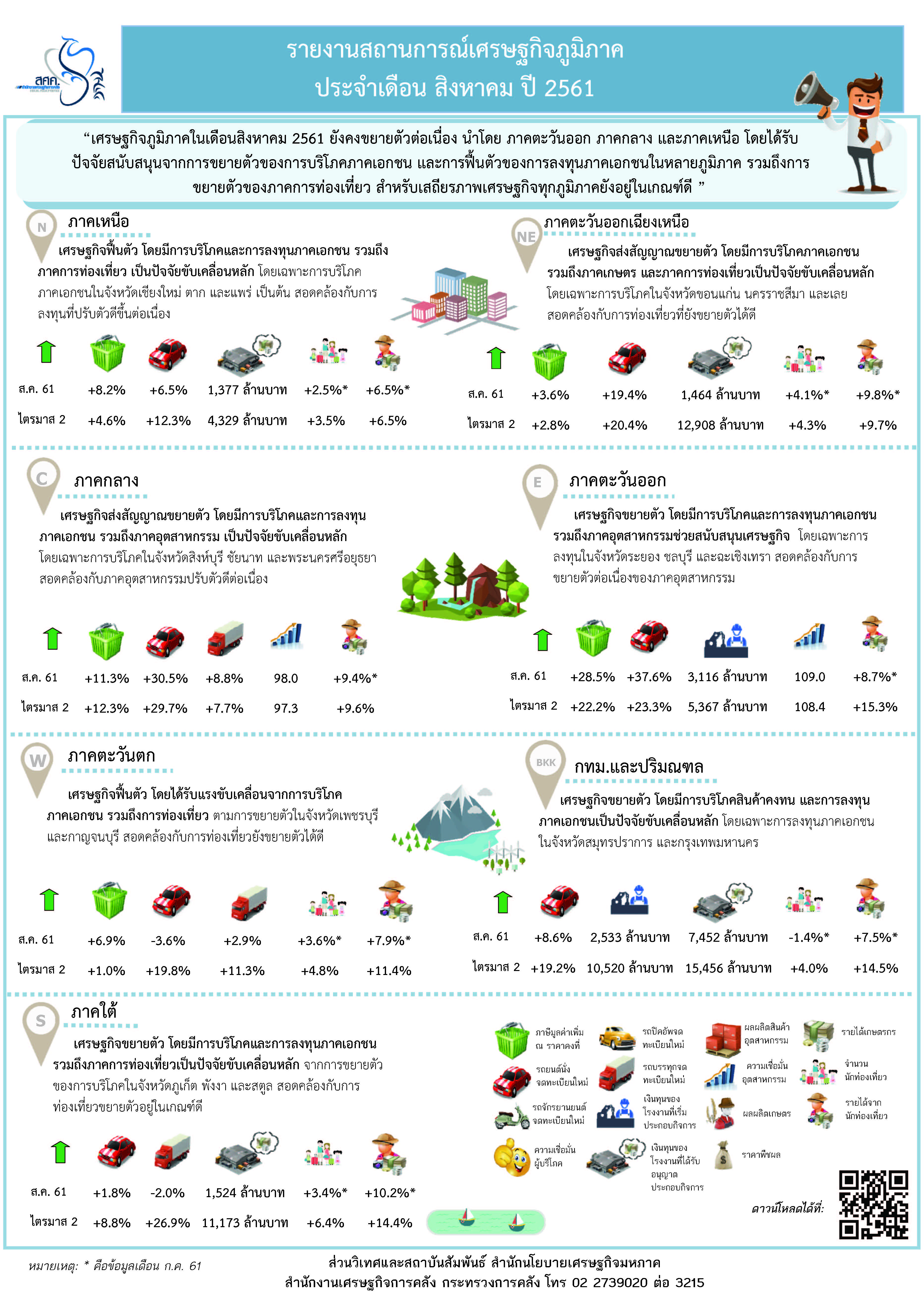 3-Infographic-Regional-Aug-18.jpg