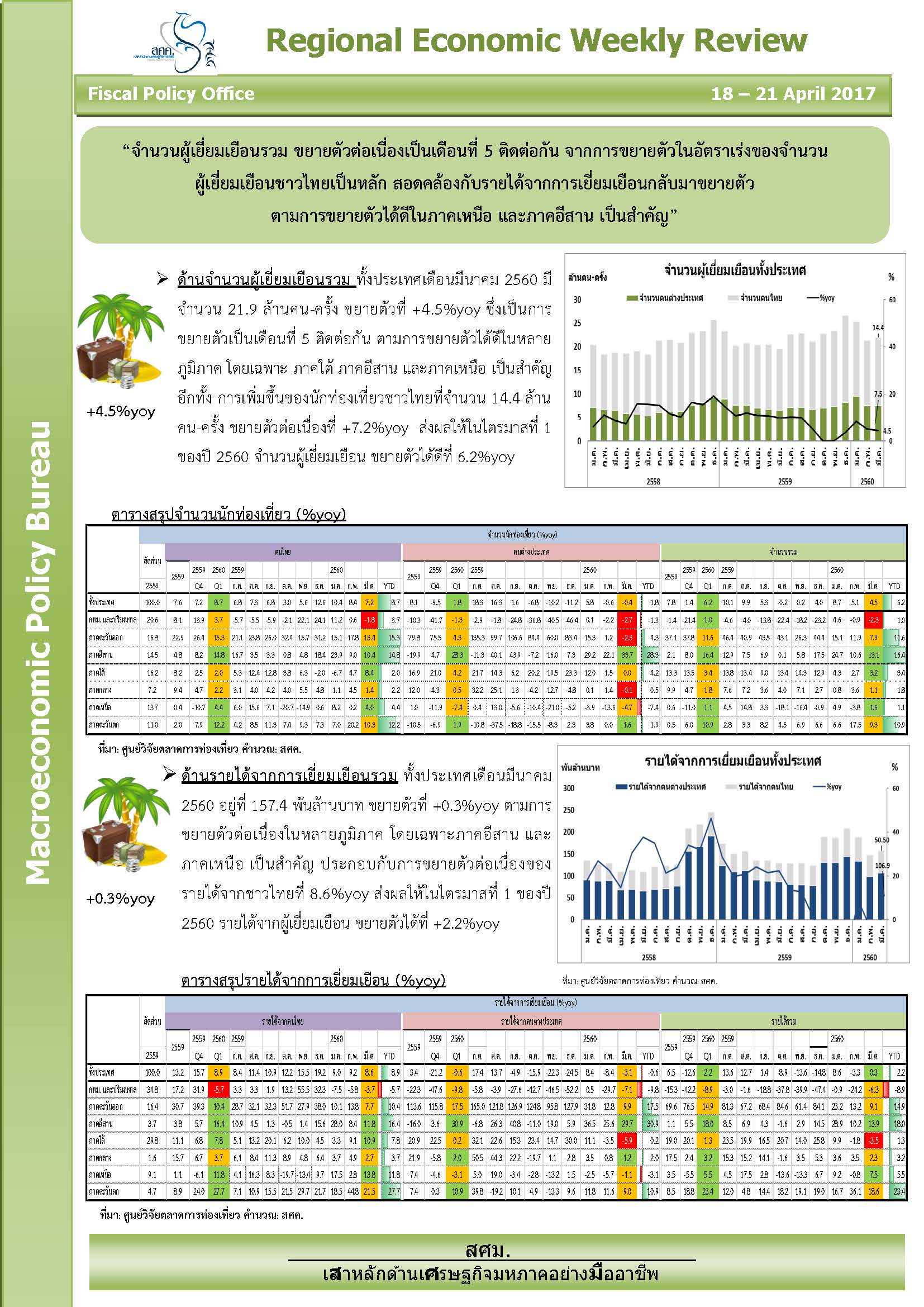 Regional-Weekly-21-Apr-17-(Tourism)-Combined_Page_1.jpg