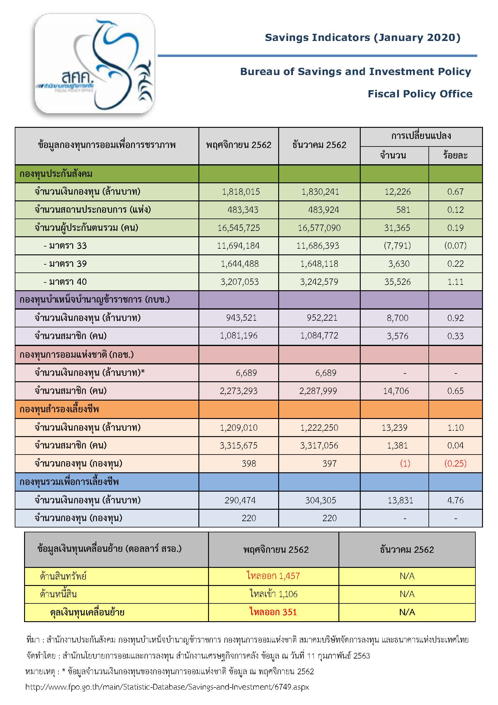 Savings-Indicators-ประจำเดือนมกราคม-2563_Page_1.jpg