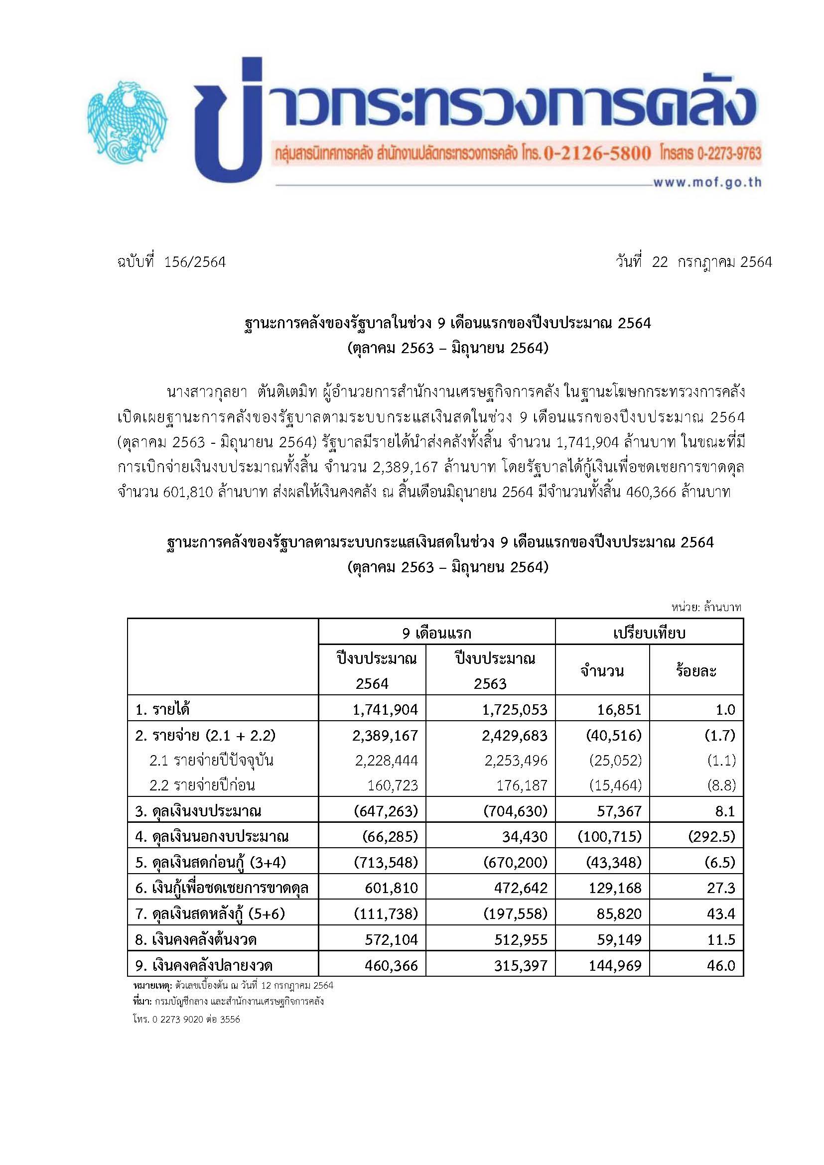 156-2564-แถลงข่าว-กค-ฐานะการคลัง-เดือน-9-63.jpg