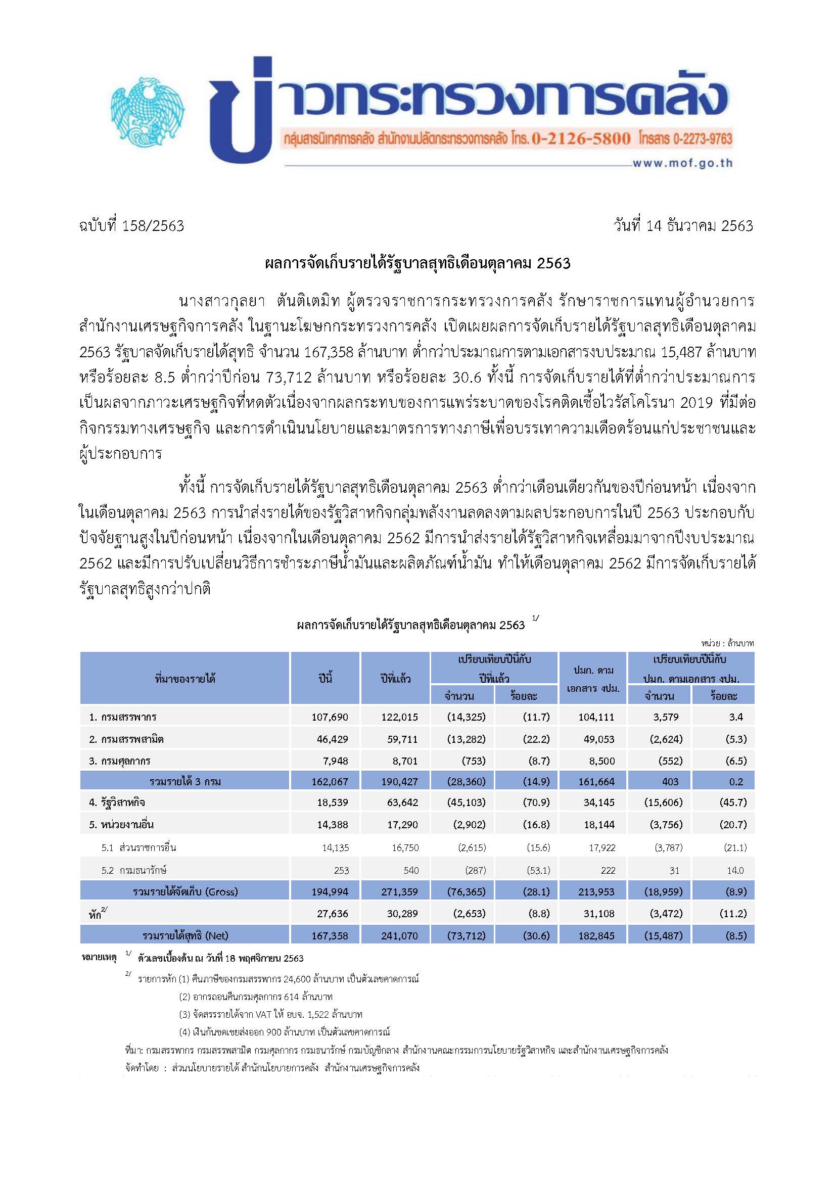 158-2563-แถลงข่าว-กค-รายได้-1063.jpg