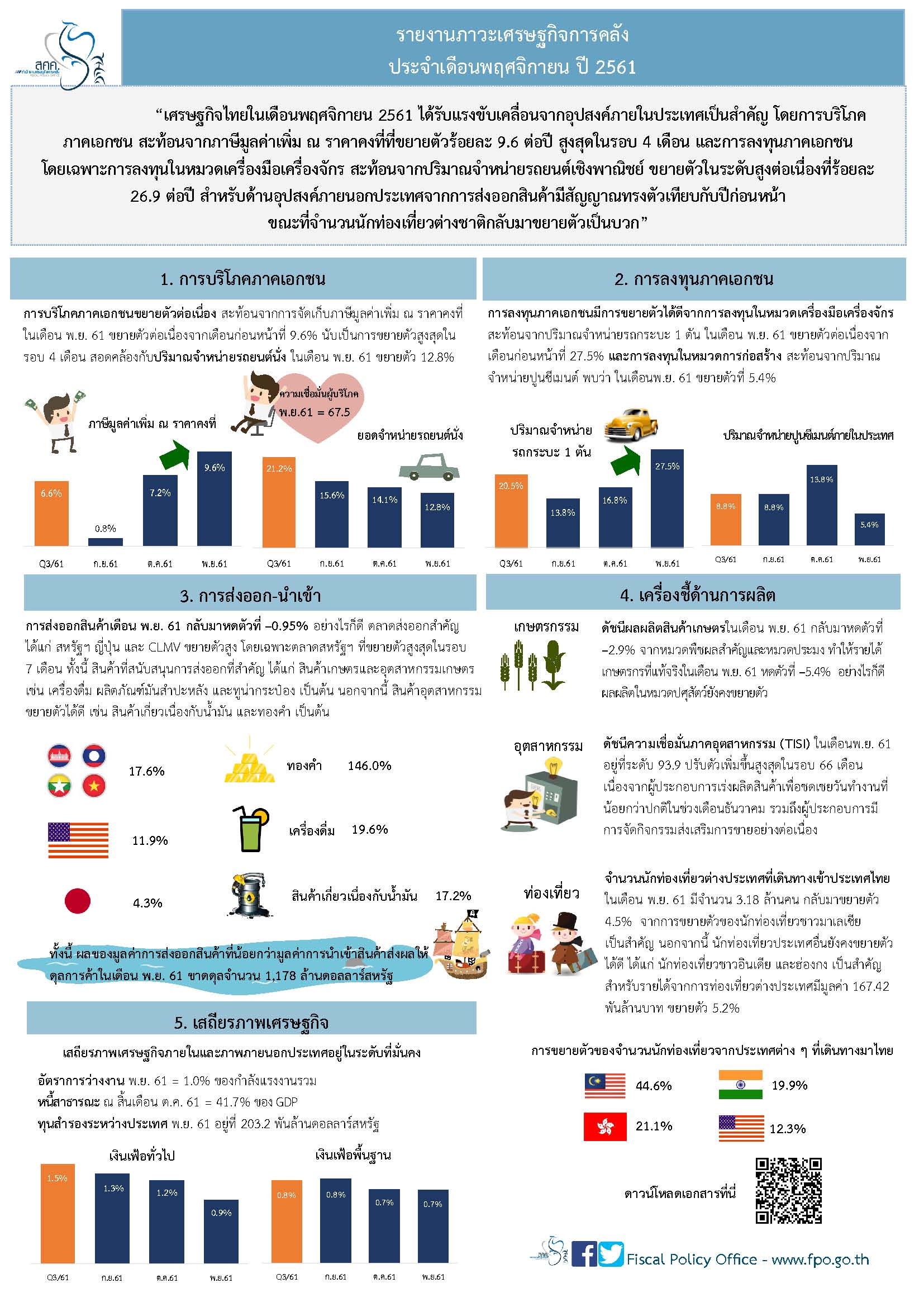 76-2561-Thai-Monthly-Infographic-26-พ-ย-2561-with-QR.jpg