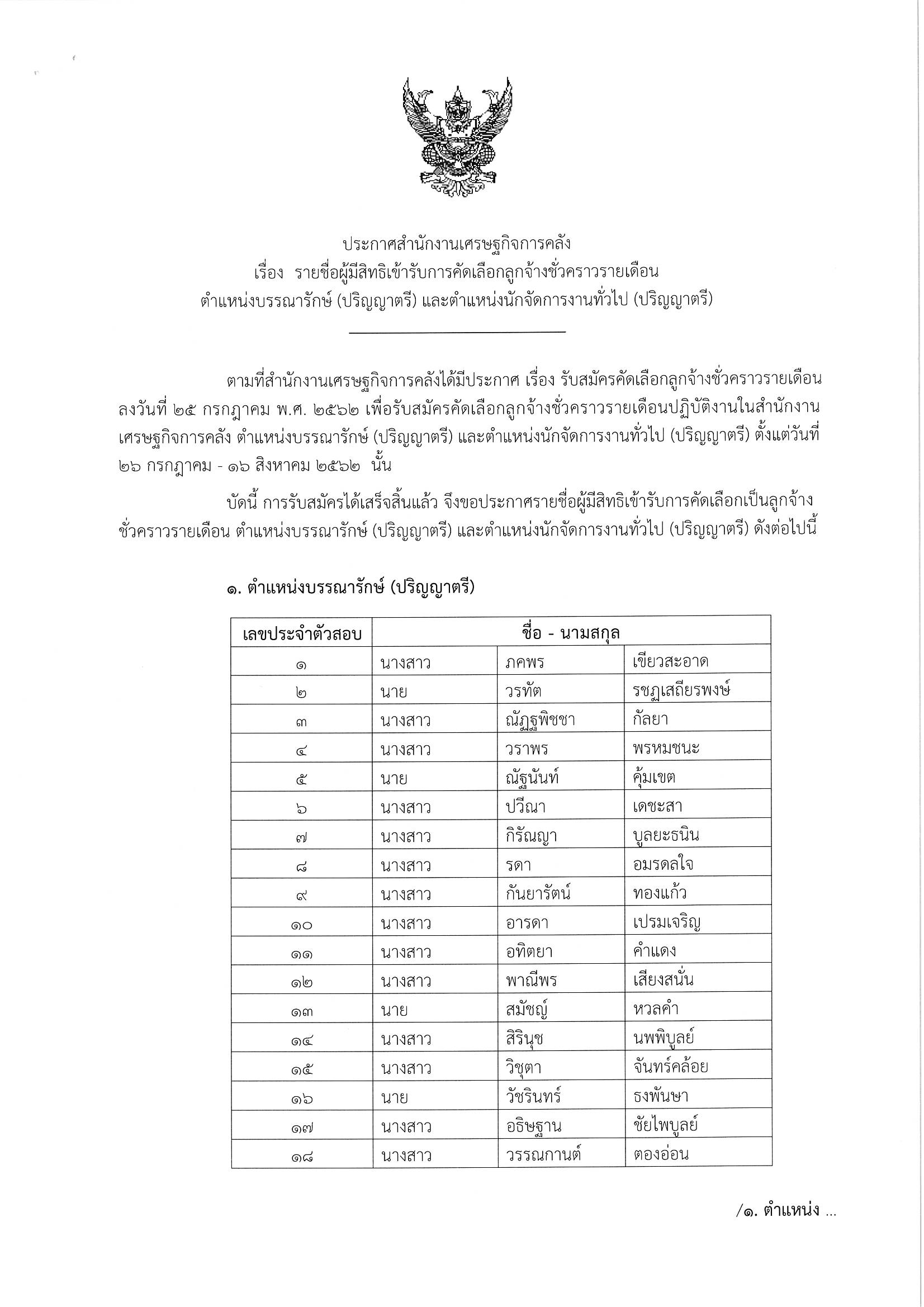รายชื่อ-บรรณารักษ์และนักจัดการฯ_Page_01.jpg