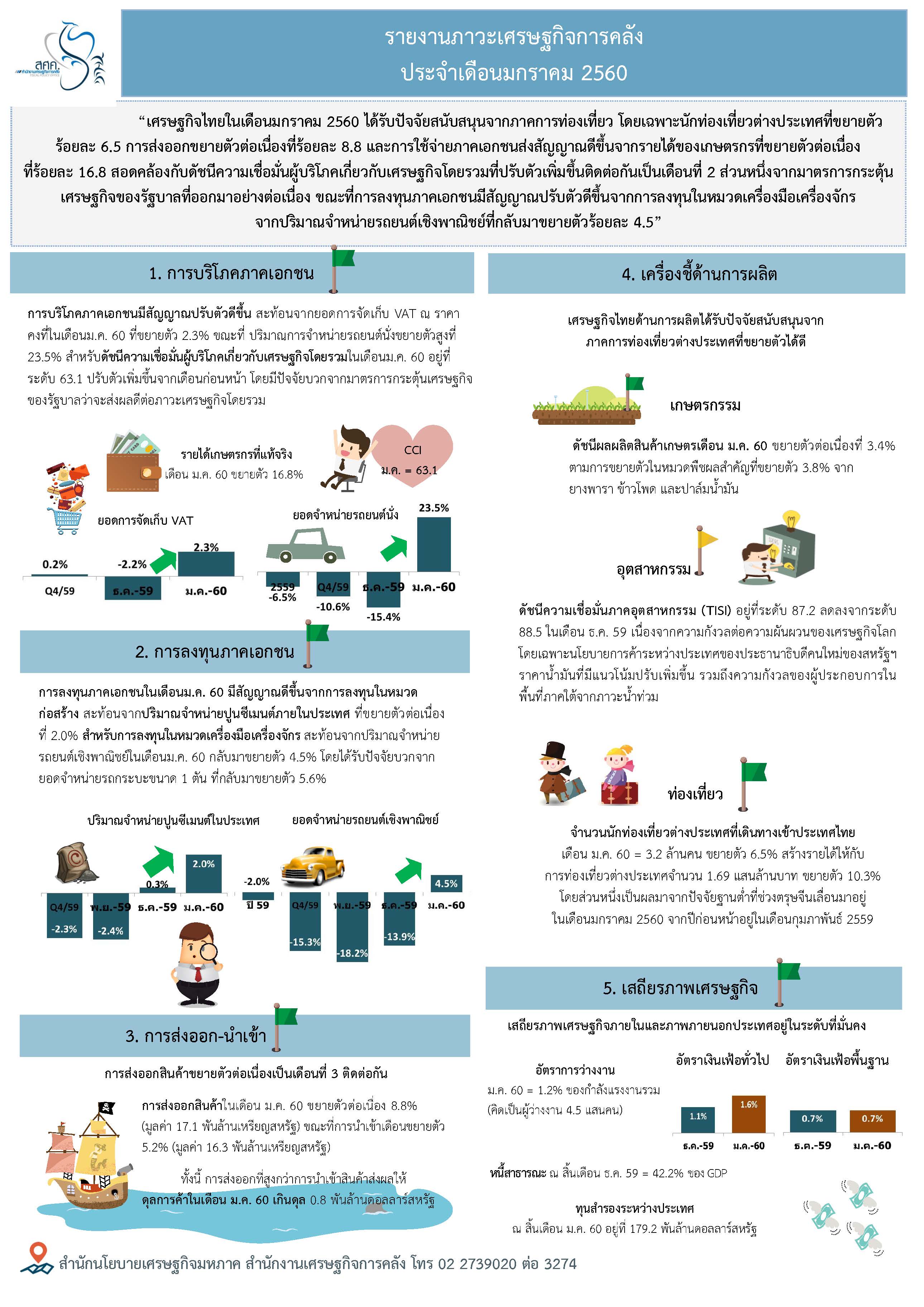3_-Thai-infographic-Feb-17-final.jpg