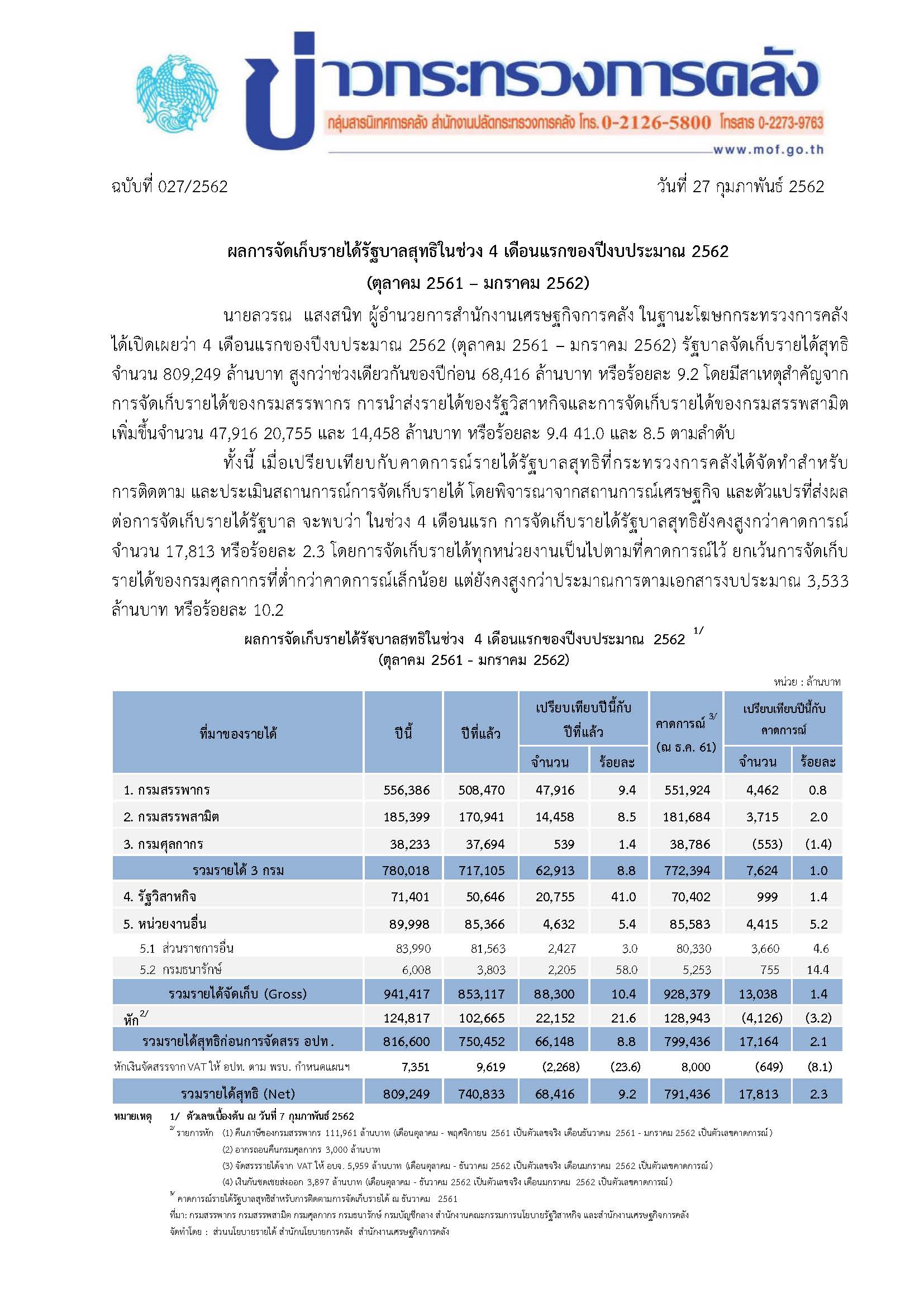 แถลงข่าวรายได้_0162-027-2562-27-ก-พ-62.jpg