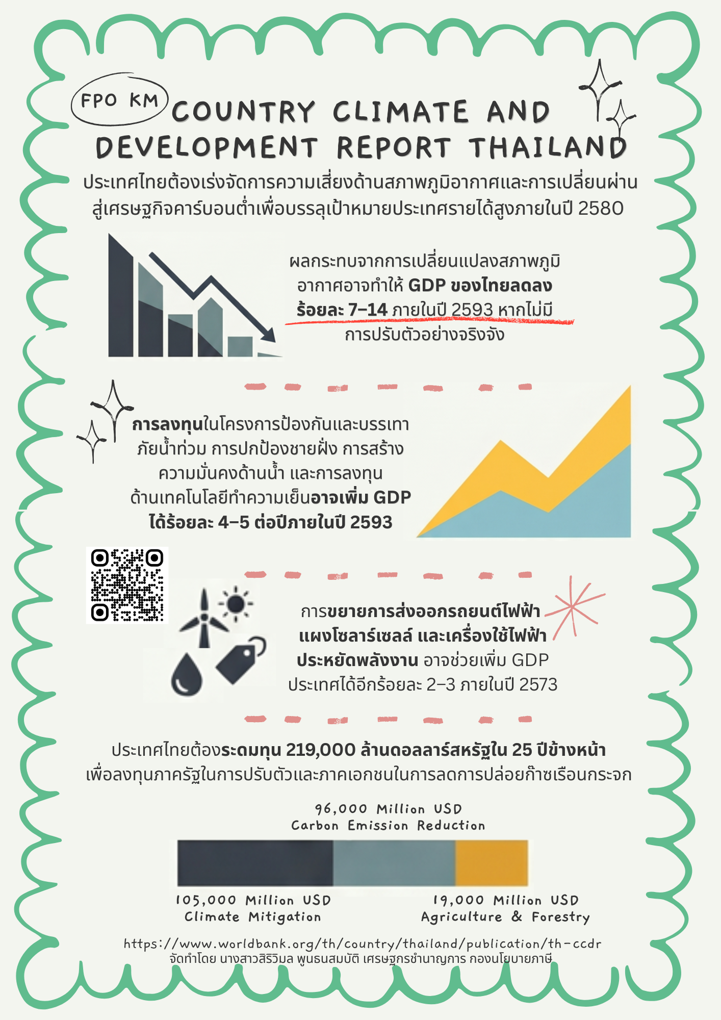6-ความรู้สู่คนคลัง-Country-Climate-and-Development-Report-Thailand.png