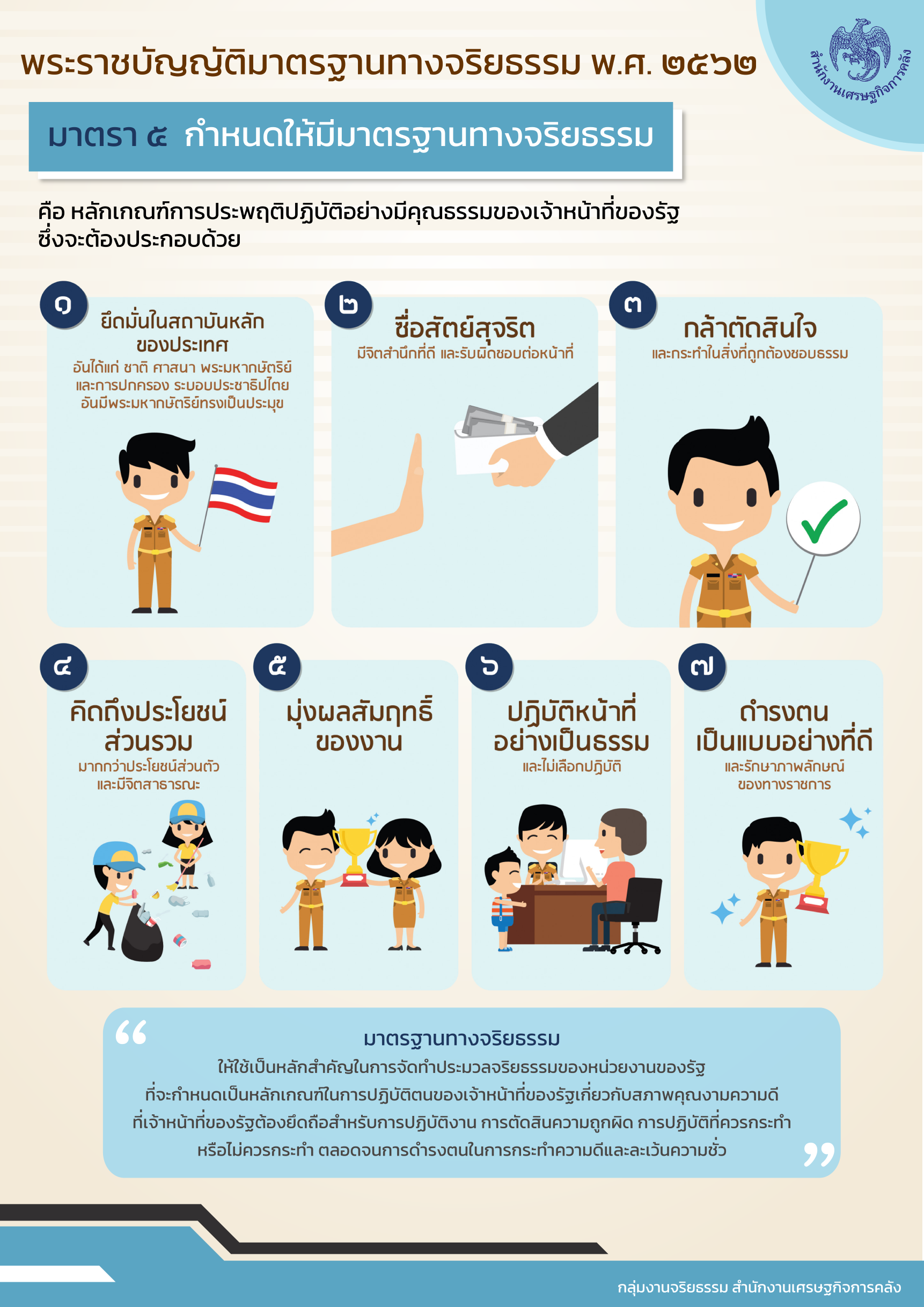 มตราฐานทางจริยธรรมทั้ง7-01-2-(2).png