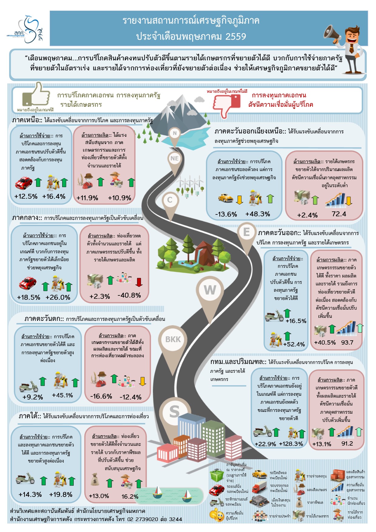 Infographic-Regional-1-page_May-2016_Edit-555.jpg