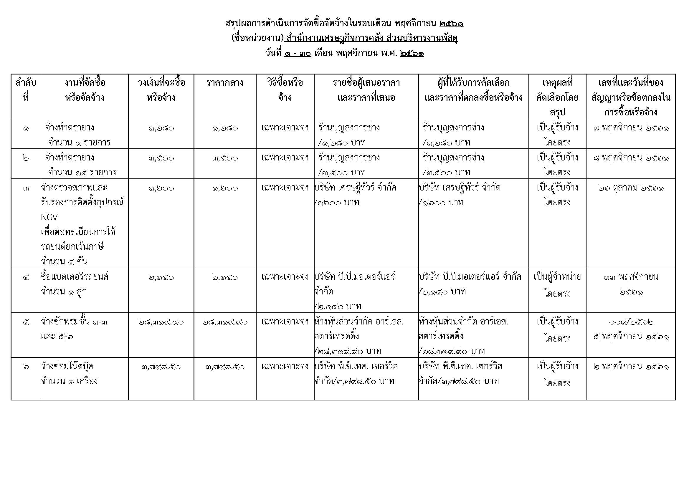 สรุปผลการดำเนินการประจำเดือนพฤศจิกายน-2561_Page_1.jpg