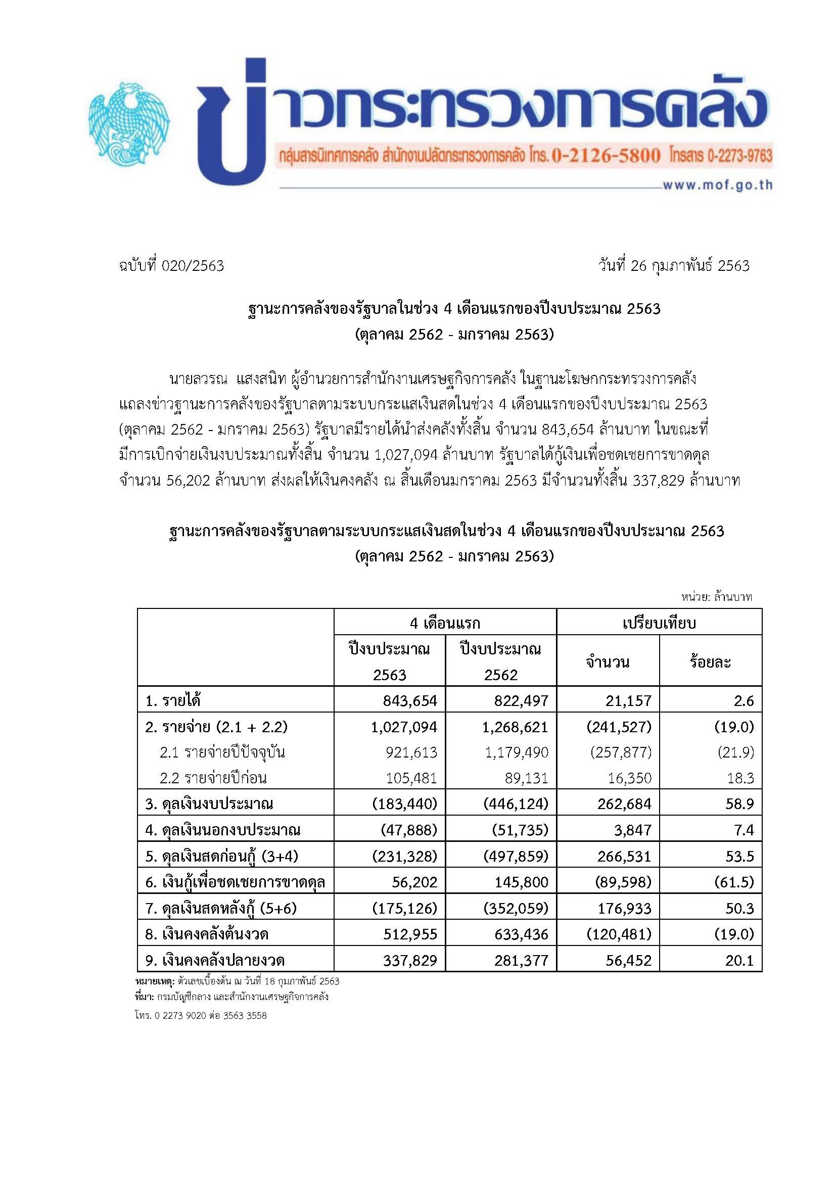 020-2563-แถลงข่าว-กค-ฐานะการคลัง-เดือน-4-62.jpg