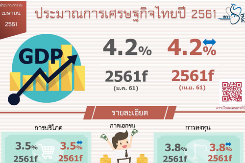 รูปภาพประกอบเนื้อหา