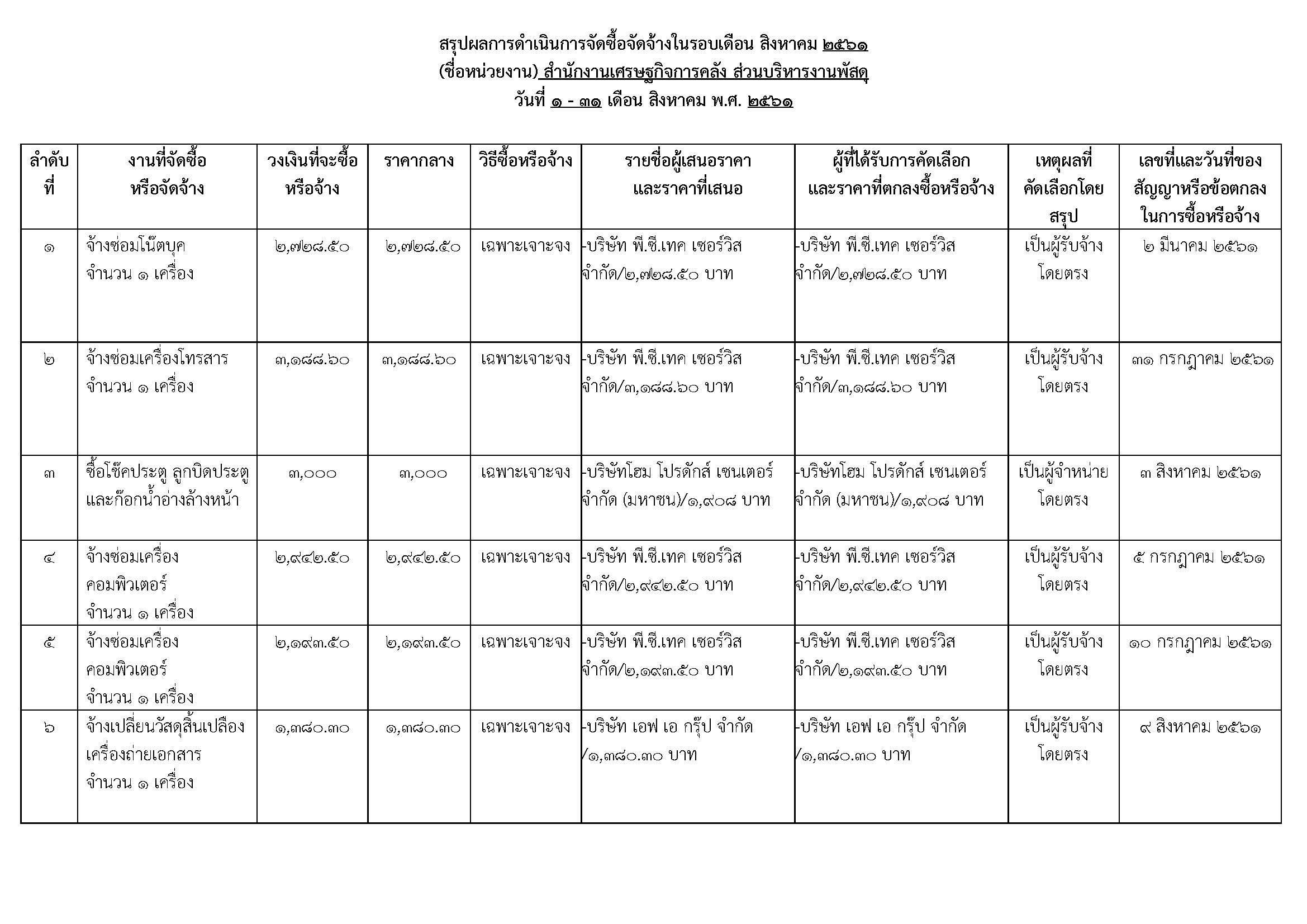 สรุปผลการดำเนินการประจำเดือนสิงหาคม-2561_Page_1.jpg
