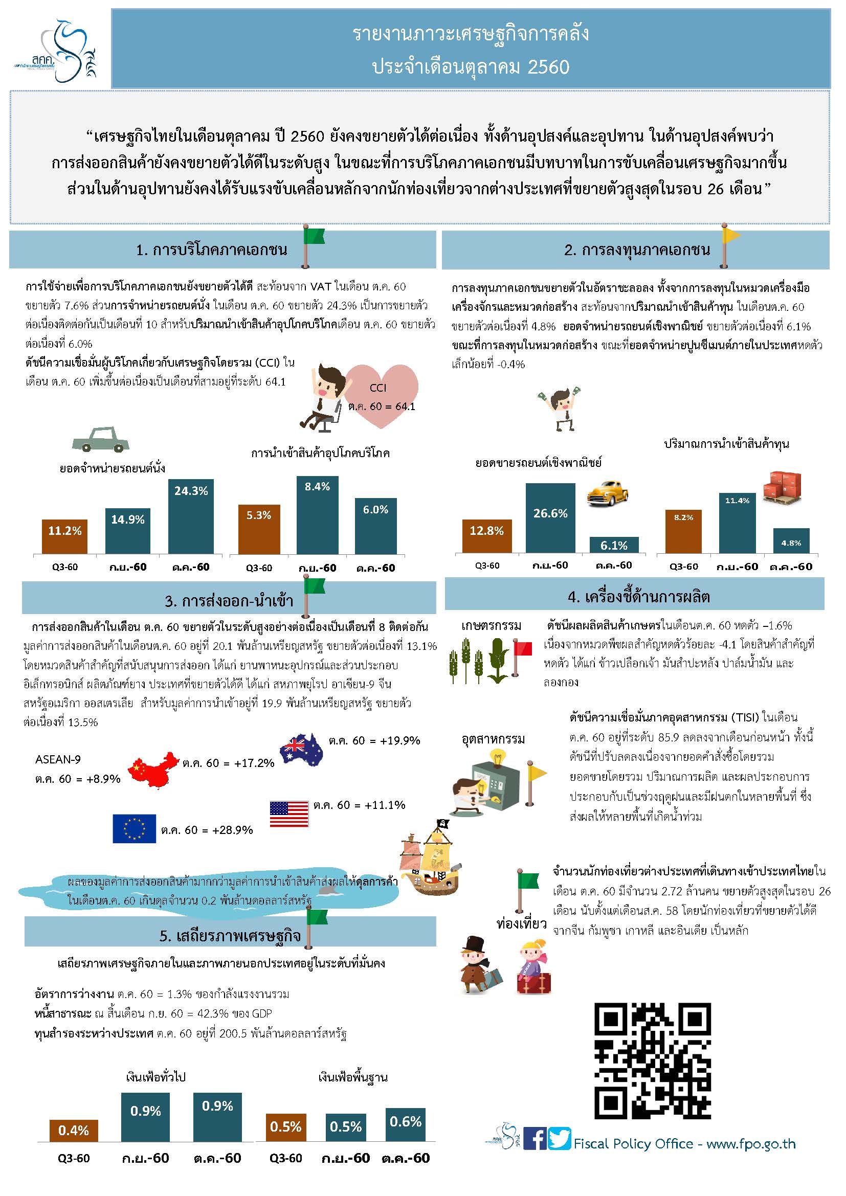 Thai-Monthly-Infographic-30-2560.jpg