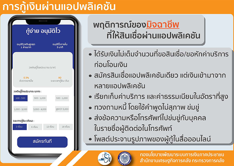 กู้เงินผ่านแอพ_1
